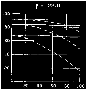 schema