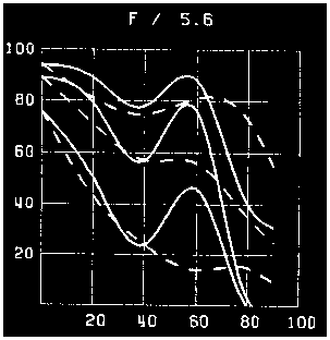 schema