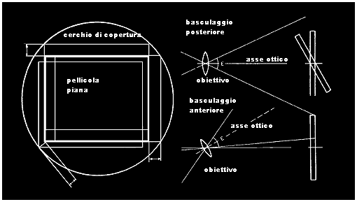 schema