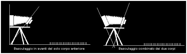 Movimenti di decentramento