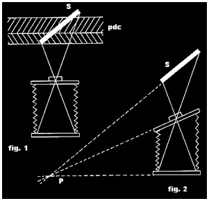 Funzionamento regola di Scheimpflug